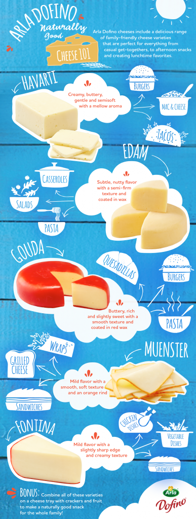 Arla Infographic